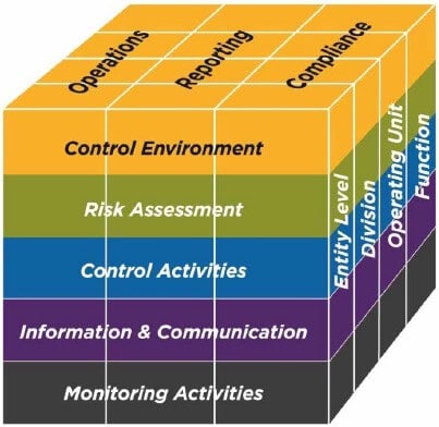 COSO Internal Control - Integrated Framework | HEMANI FINANCIAL SOLUTIONS