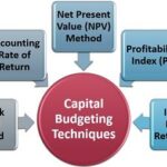 Capital-Budgeting-Techniques