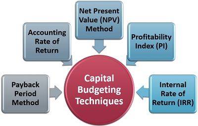 Capital-Budgeting-Techniques