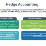 Hedge Accounting