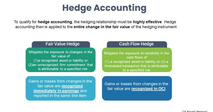 Hedge Accounting