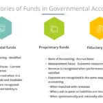 Categories of Government Funds