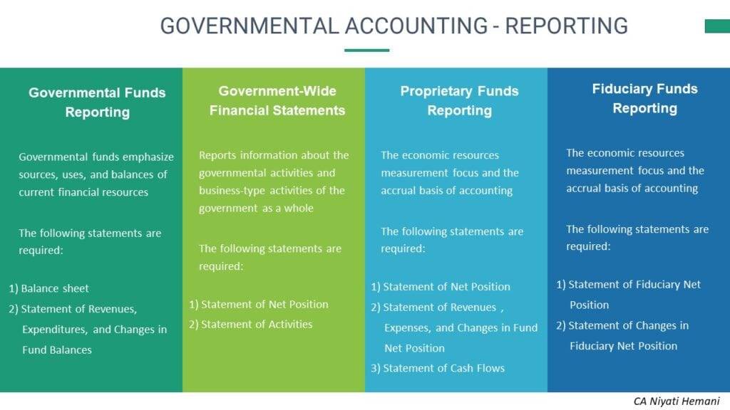 What Does It Mean Government Accounting And Financial Reporting